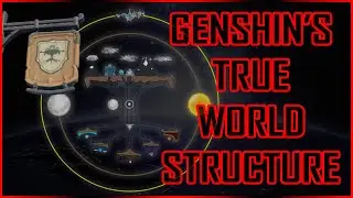TRUE WORLD OF GENSHIN IMPACT | Theory
