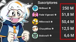¿QUIEN ES MI SUSCRIPTOR MAS FAMOSO? 😎🧐