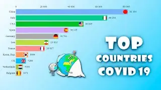 Top Countries COVID-19 by infected