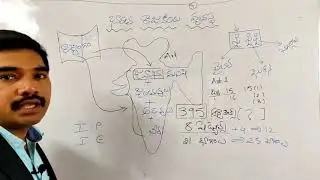 భారత రాజ్యాంగ వ్యవస్థ చదవడం ఎలా By Chaithanya Sir APPSC/TSPSC Free Coaching