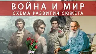 Война и мир. Схема развития сюжета