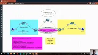 GRE over IPsec VPN || Asiganción #11