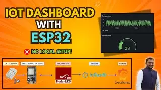 Build IoT Dashboard: ESP32 + Node RED to InfluxDB & Grafana Cloud