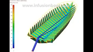 Resin vacuum infusion of a boat hull 69 ft (21 m) length. Infusion time 99 min