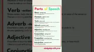 Parts of Speech English Grammar #learning #teaching #shorts #support