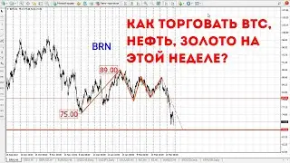 Анализ рынка и рекомендации по торгам с 20 по 24 марта 2023г.