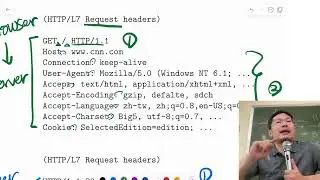 [SECMGMT][24] W7-2 Network