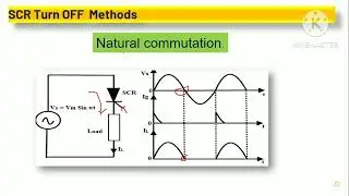 SCR Commutation techiques