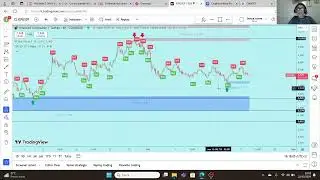 Cryptovaluta Internet Computer (ICP) da studiare e monitorare per il futuro