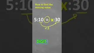 How to find the missing value of an equivalent ratio 