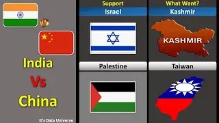 India Vs China | Country Comparison|It's data universe