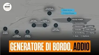 Fathom e-Power: dai fuoribordo una nuova fonte di energia