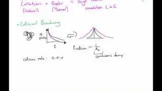 Line Profile Functions (Spectral Line Broadening)