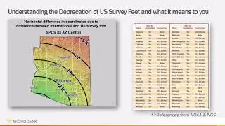Understanding the Deprecation of the US Survey Foot