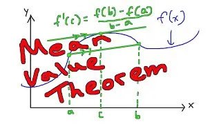Mean Value Theorem - A Simple Proof