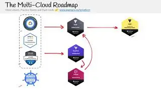 Terraform — What is the Terraform Associate