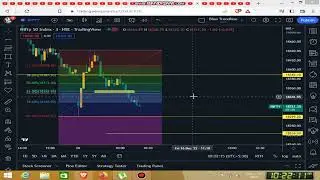 Nifty 16Dec2022 10:22am