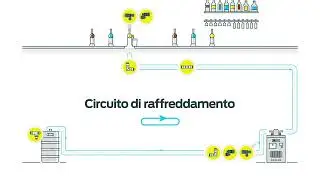 Tecnologia PolarClean dedicata alla distribuzione di bevande