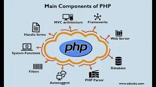 PHP Tutorial In Hindi, Date And Time Function In PHP, How To Print Date And Time In PHP