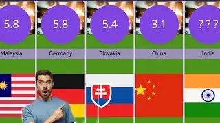 Average Numbers OF Sexual Partners         
