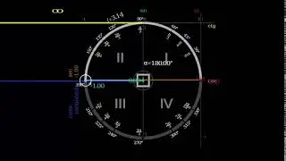the trigonometric circle mathematical animation