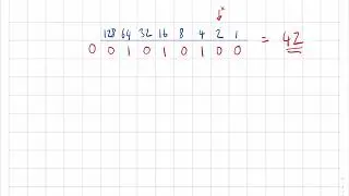 How to Multiply in Binary using Left Shift