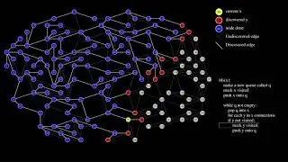 Animated Visualization BFS Algorithm: Teaching Aid