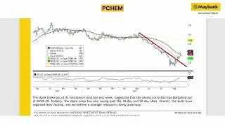 Maybank Investment Bank's Daily Technical Analysis | 29 Aug 2024