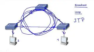 Компьютерные уроки/Уроки Cisco/CCNA 200-301 (часть2) Урок 1 (STP Protocol)