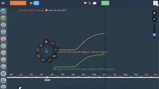 How to use Covid-19 Coronavirus statistics data. Videobook – timeline maker tutorial.