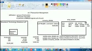 RDBMS Chapter 3 (Transaction Management part 1)