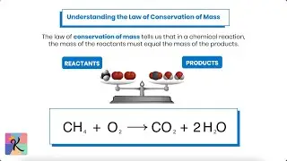 Mastering the Art of Balancing Chemical Equations