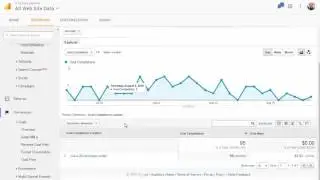 Testing Google Analytics with Google Analytics