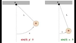 Pendulum Without The Small Angle Approximation