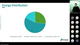 In Situ and Ex Situ Thermal Desorption The technology evolution to a more sustainable soil treatment