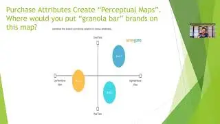 BUS 132  Week 4, Lecture 2.  Synchronous.  Purchase Attributes & Perceptual Maps