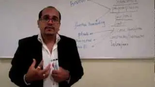 iPhone/iPad Apps Development Tutorial (iOS Crash Course) Chapter 1 : Theory Session : Basic OOPs
