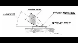 Опасная бритва, повышаем комфортность бритья(микроподвод).