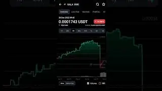kala kalata crypto coin price downtrend #kala #kalata #bitcoin