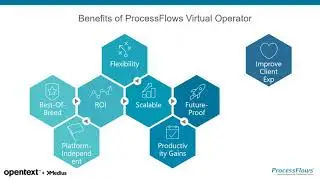 Manage Increased Call Volumes in Times of Change