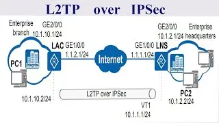 Configuring L2TP Over IPSec to Implement Secure Communication Between the Headquarters and Branch