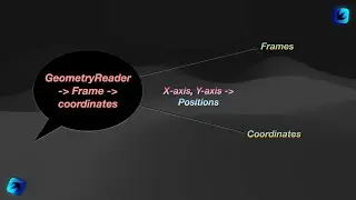 GeometryReaders -Info@-SwiftUI