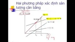 Xác định sản lượng cân bằng trong nền kinh tế mở
