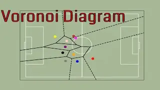 Voronoi Diagram | Spatial Control of Soccer Field