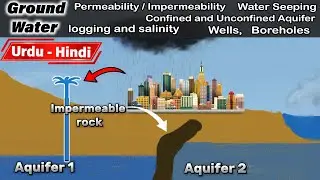 Ground water زمین دوز پانی