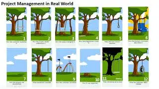 SAP ACTIVATE : Project Management in Real World