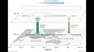 Warming and Drying part 2  Natural Cycles, Climate see-saws and failed models