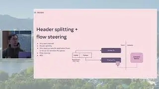 Netdev 0x17 - Fast ZC Rx Data Plane using io uring