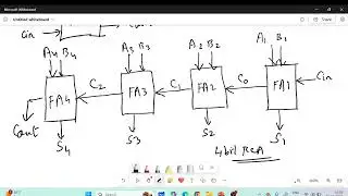 Structural Level Modelling in Verilog