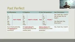 Грамматика в таблицах. 10. Past Perfect